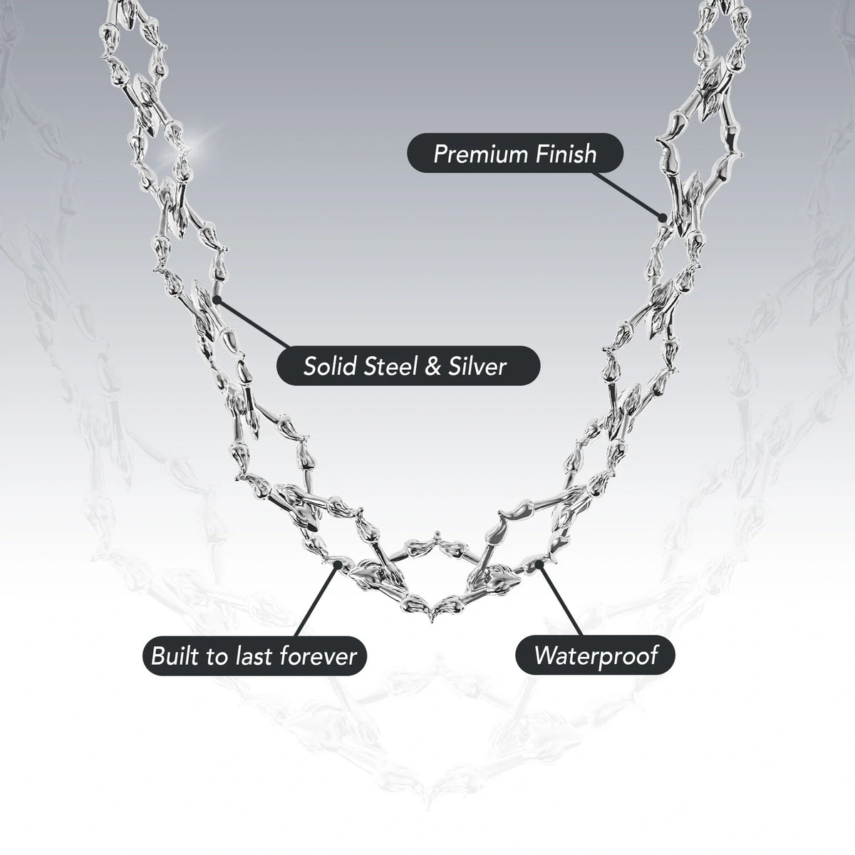 CHAIN OF ADDICTION