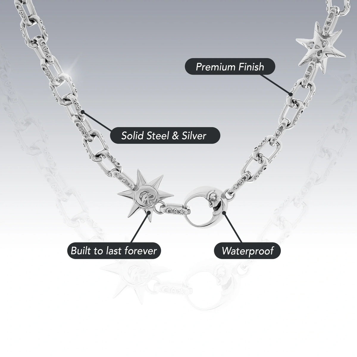 ASTROLOGY CHOKER